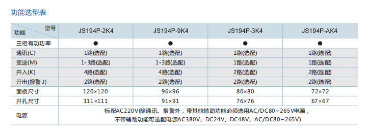 三相有功功率表型號(hào).jpg